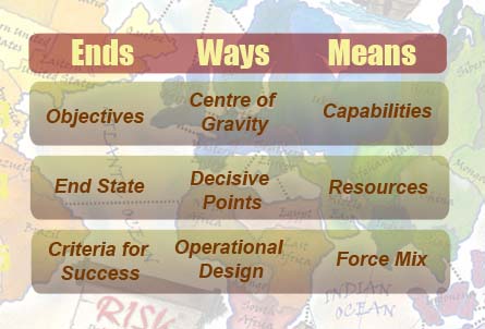 Total Diplomacy > Ends, Ways and Means