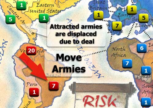 Moving Armies