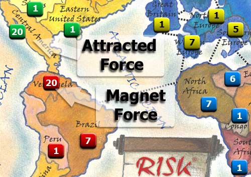 Magnet Force